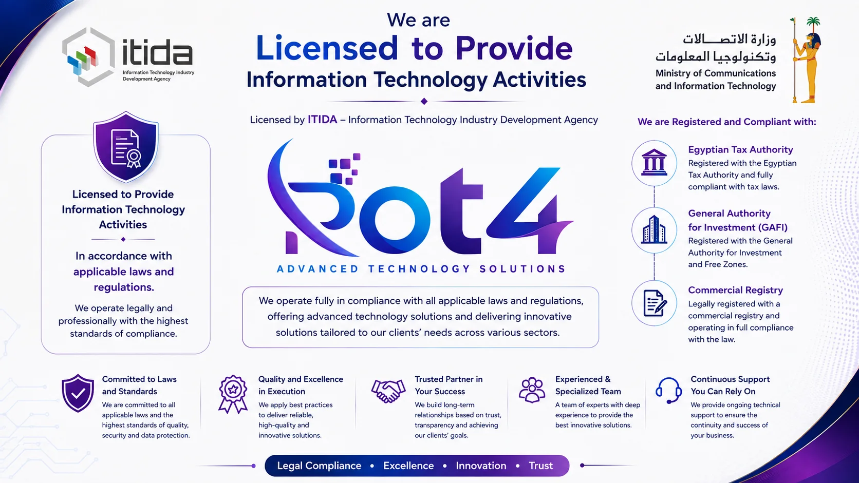 ROT4 licensing, registration and compliance overview — licensed by ITIDA and registered with the Egyptian Tax Authority, GAFI and Commercial Registry